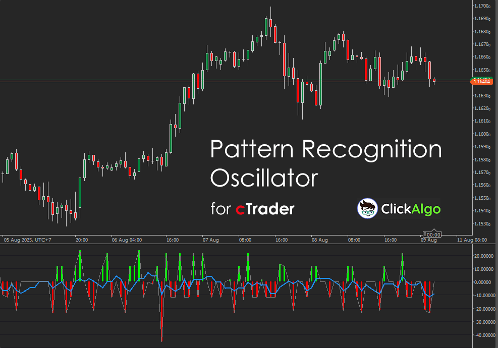 cTrader Pattern Recognition Oscillator Indicator